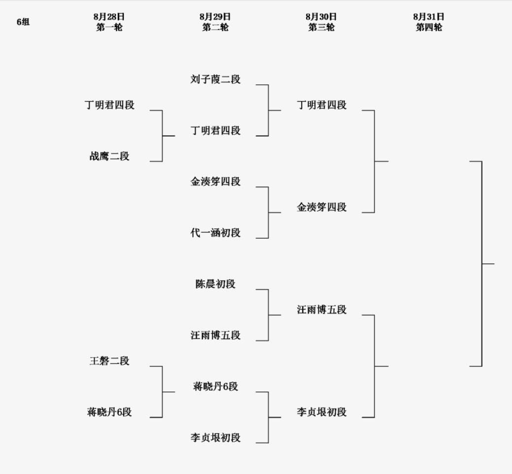 2回戦結果 第8回呉清源杯予選2回戦