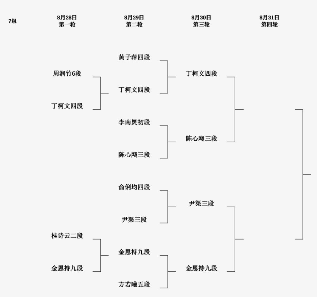 2回戦結果 第8回呉清源杯予選2回戦