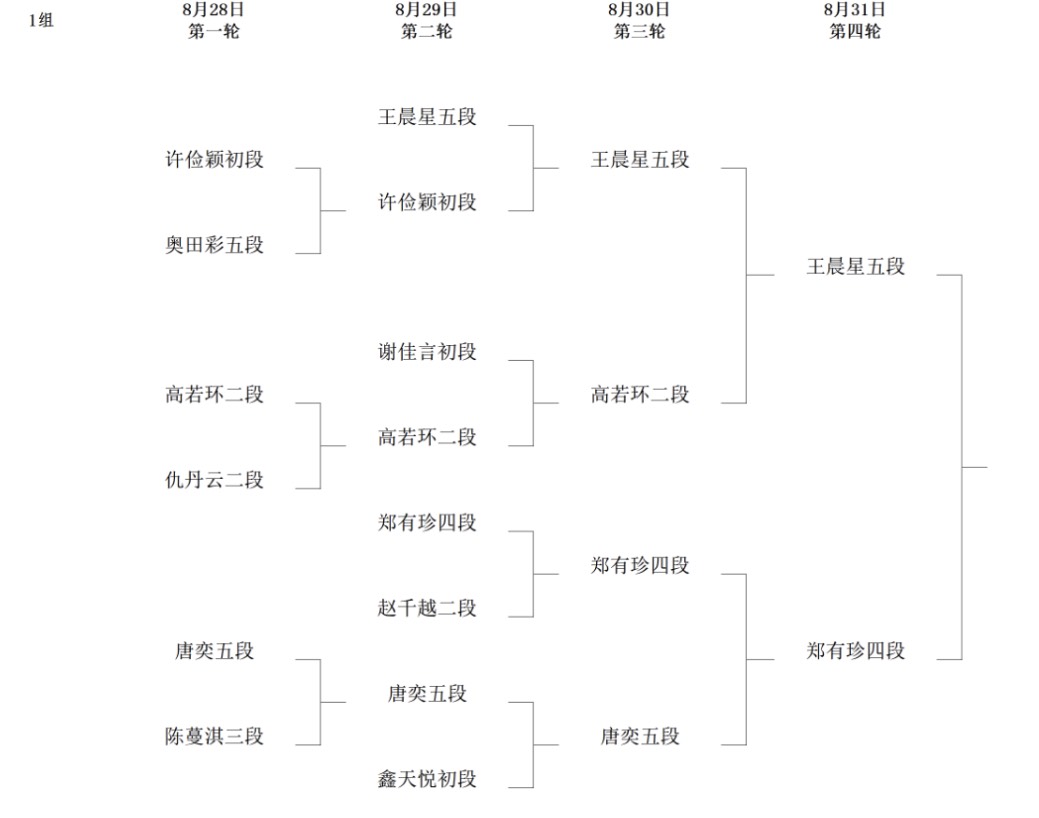 第8回呉清源杯予選3回戦