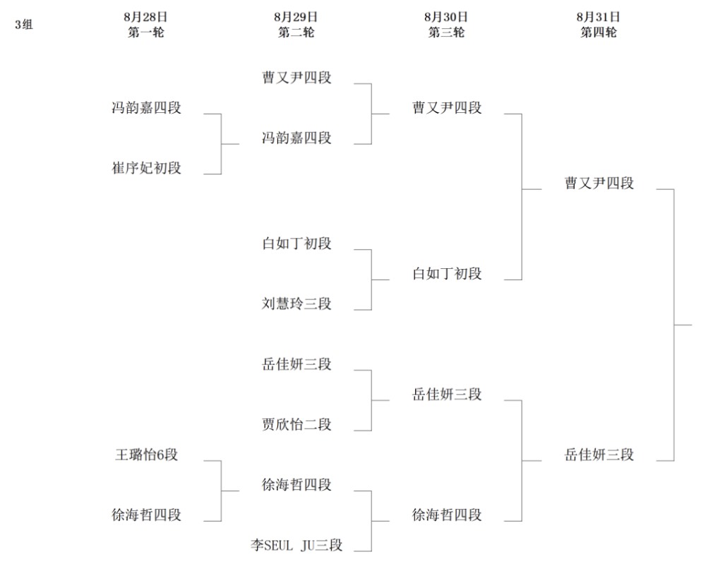 第8回呉清源杯予選3回戦