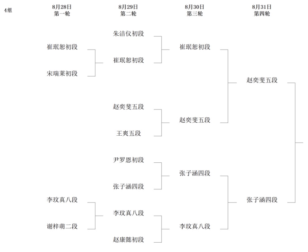 第8回呉清源杯予選3回戦