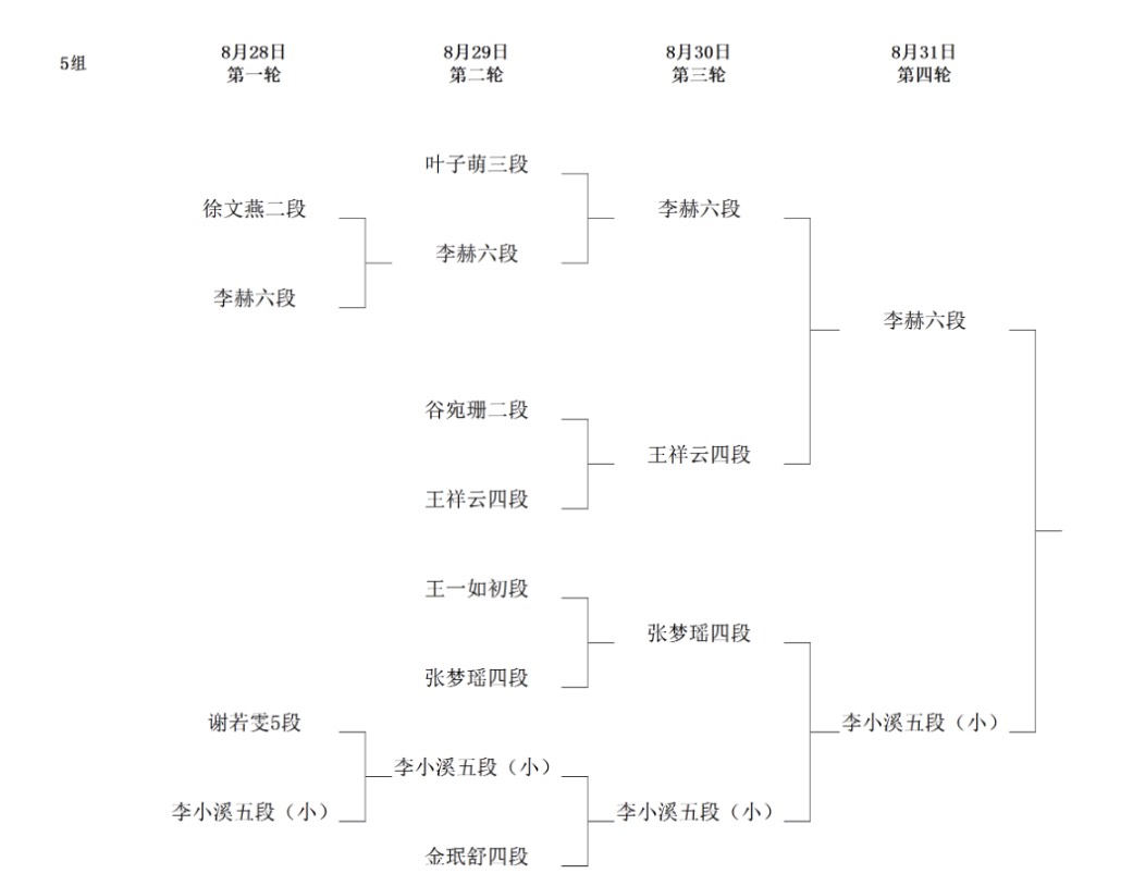 第8回呉清源杯予選3回戦