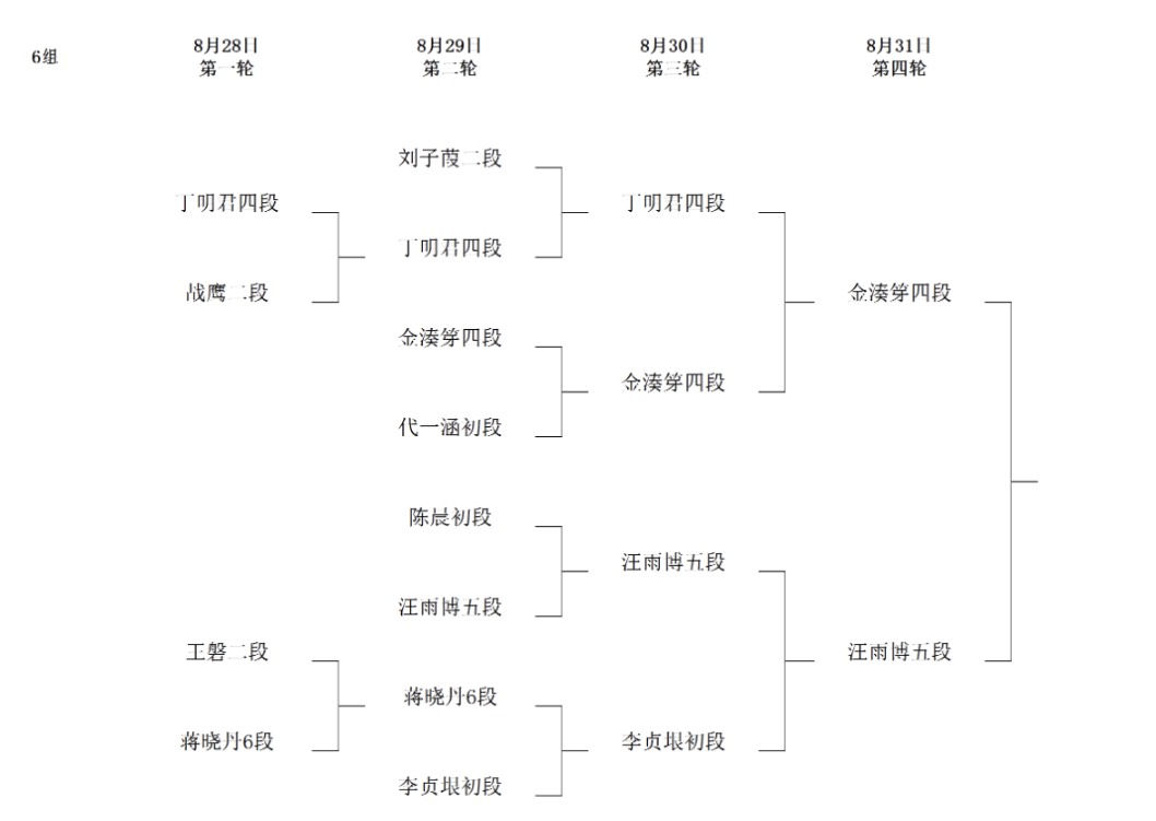 第8回呉清源杯予選3回戦