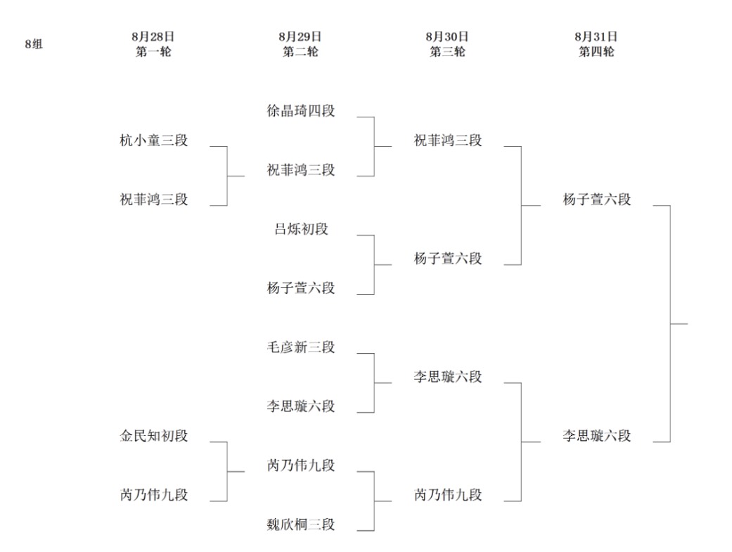 第8回呉清源杯予選3回戦