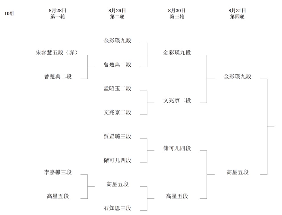 第8回呉清源杯予選3回戦