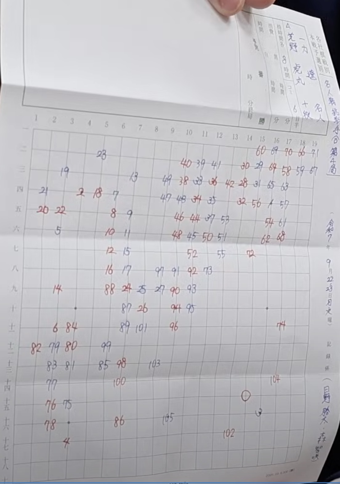 第50期名人戦第4局 2日目の流れ