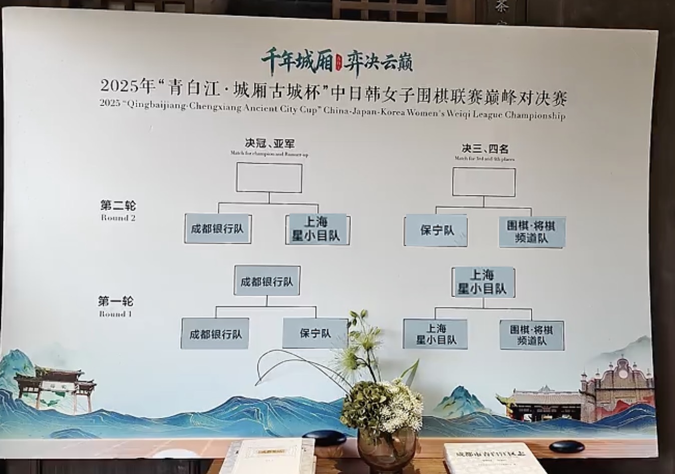 囲碁・将棋チャンネルチーム、3位決定戦へ