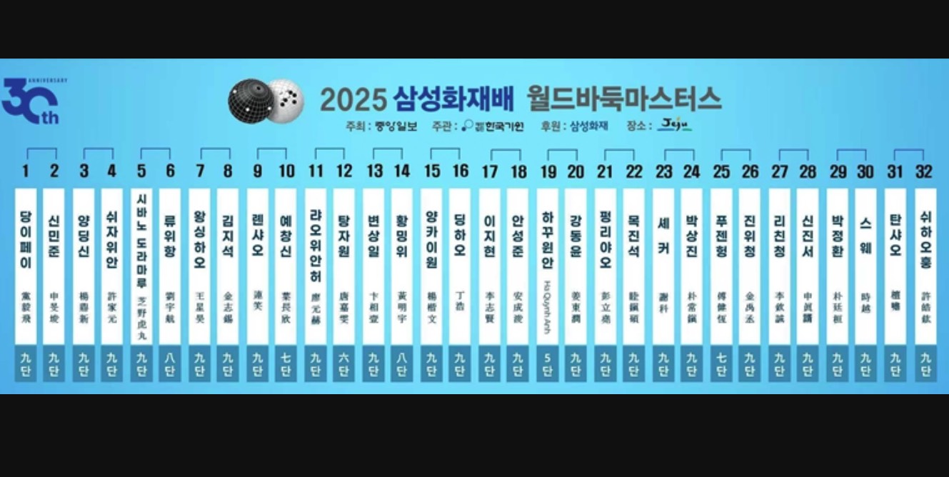 第30回三星火災杯、11月9日開幕