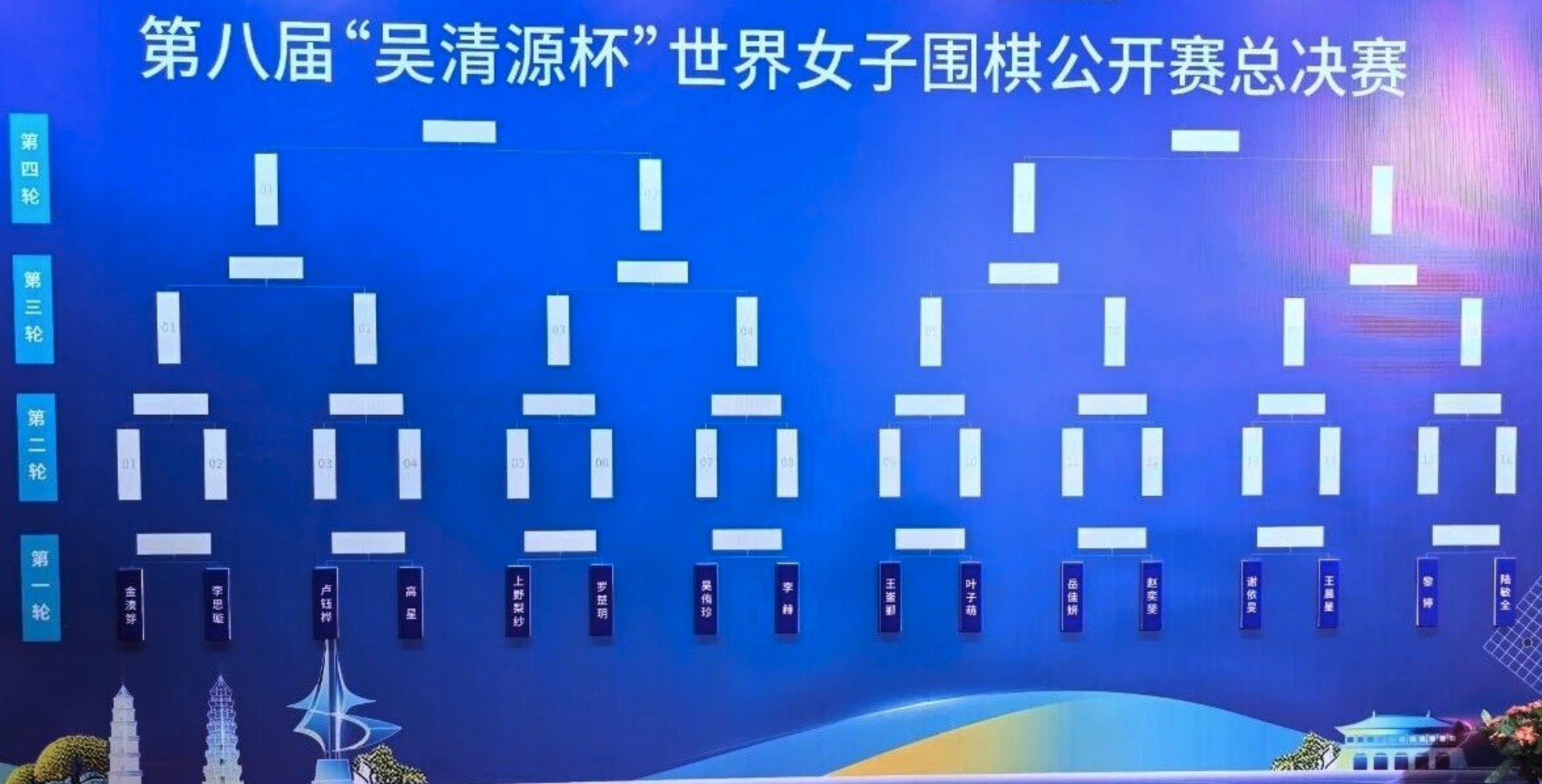 第8回呉清源杯が福州で開幕、12月2日から本戦スタート