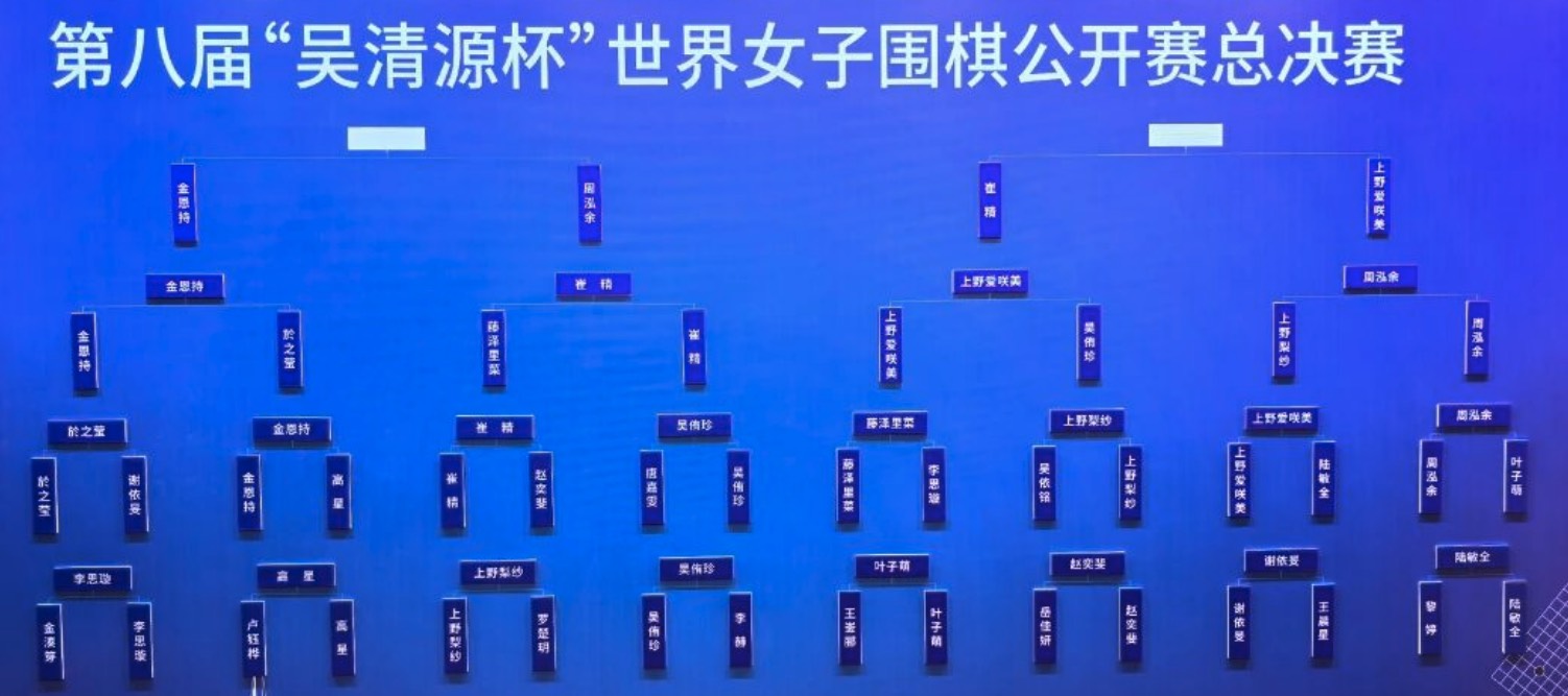 第8回呉清源杯藤16強戦、藤沢里菜七段・上野姉妹がベスト8入り