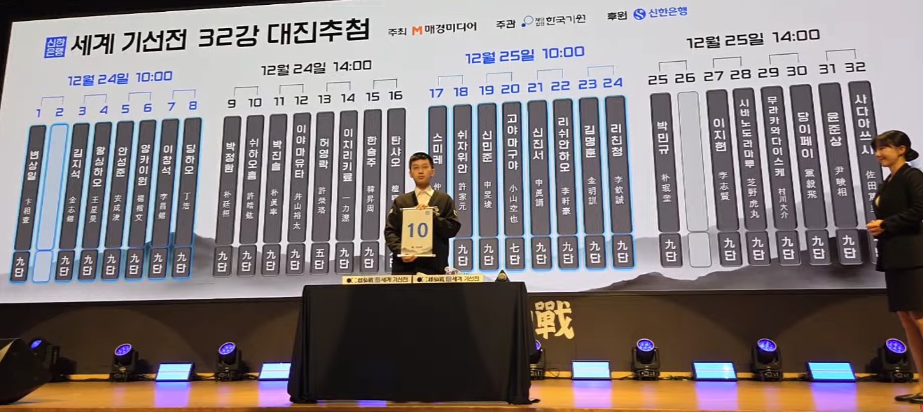 第1回新韓銀行世界棋仙戦24日開幕、日本勢７名出場