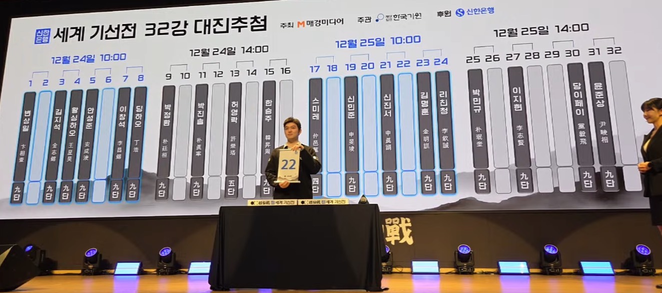 第1回新韓銀行世界棋仙戦24日開幕、日本勢７名出場