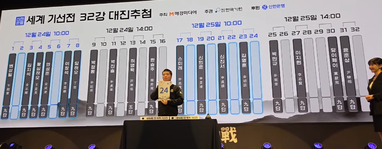 第1回新韓銀行世界棋仙戦24日開幕、日本勢７名出場