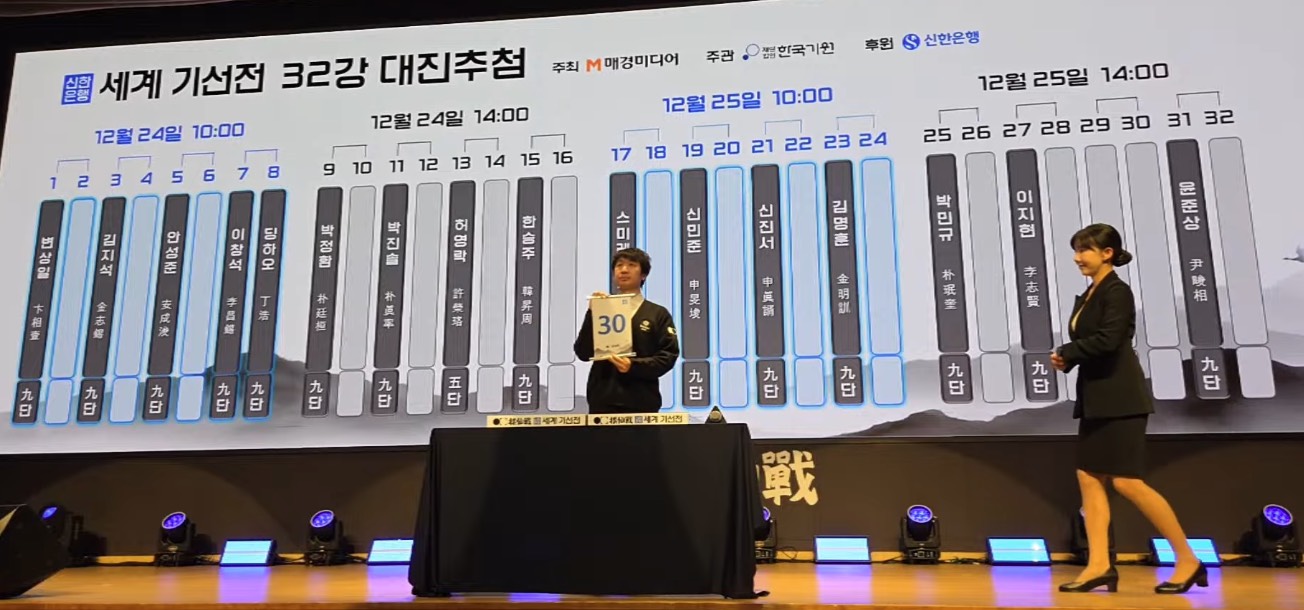 第1回新韓銀行世界棋仙戦24日開幕、日本勢７名出場