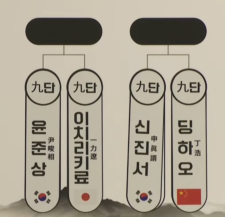 第1回新韓銀行世界棋仙戦、2回戦の組み合わせ決定