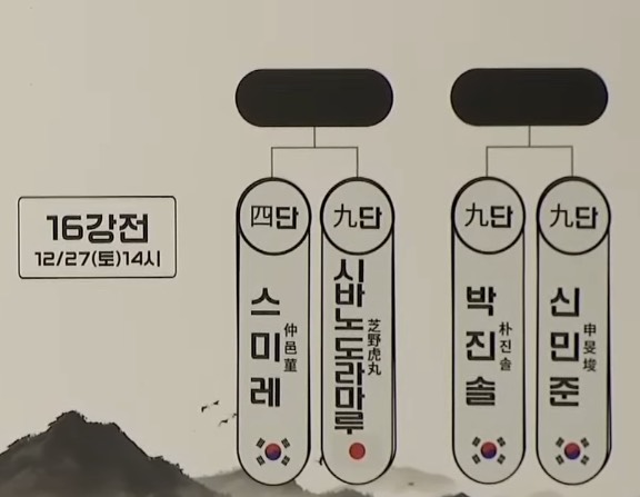 第1回新韓銀行世界棋仙戦、2回戦の組み合わせ決定