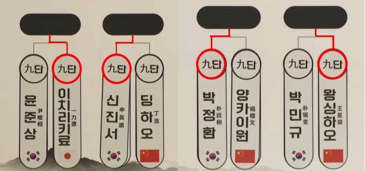 第1回棋仙戦、2回戦前半の結果