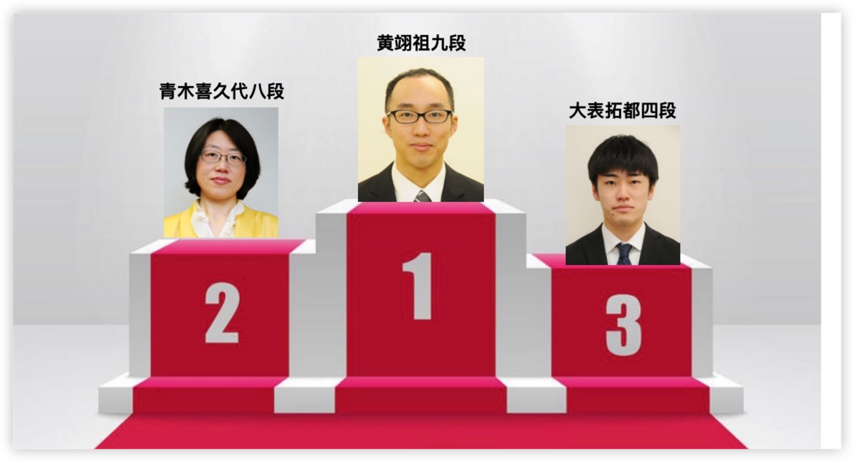 黃翔祖九段、1月の碁力上昇幅１位 1月の碁力昇降ランキング