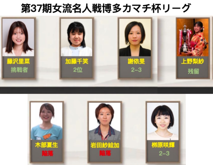 謝依旻七段と栁原咲輝二段、最終局で残留決定へ 第37期女流名人戦博多カマチ杯リーグ戦