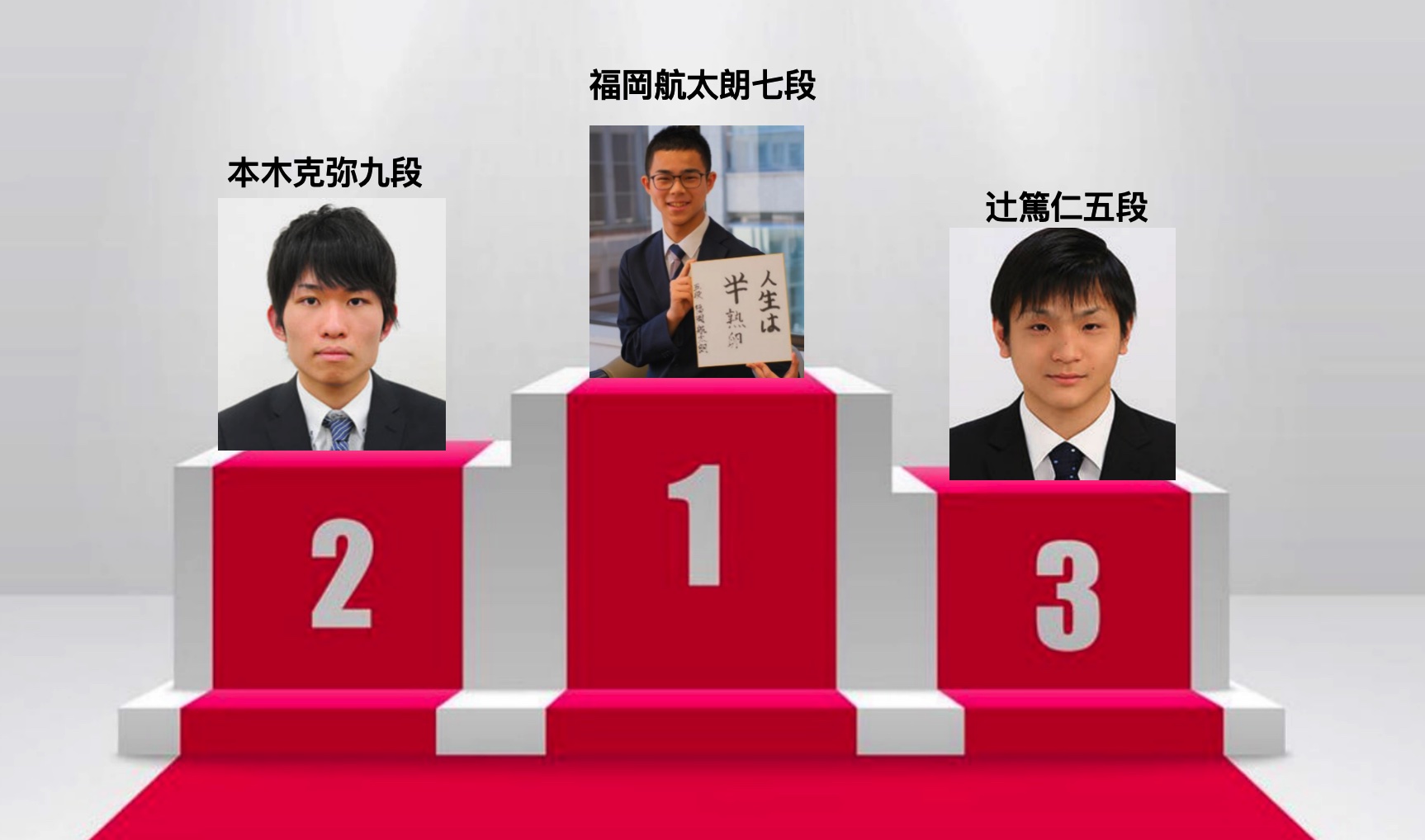 福岡航太朗七段、3月の碁力上昇幅1位 3月の碁力上昇ランキング