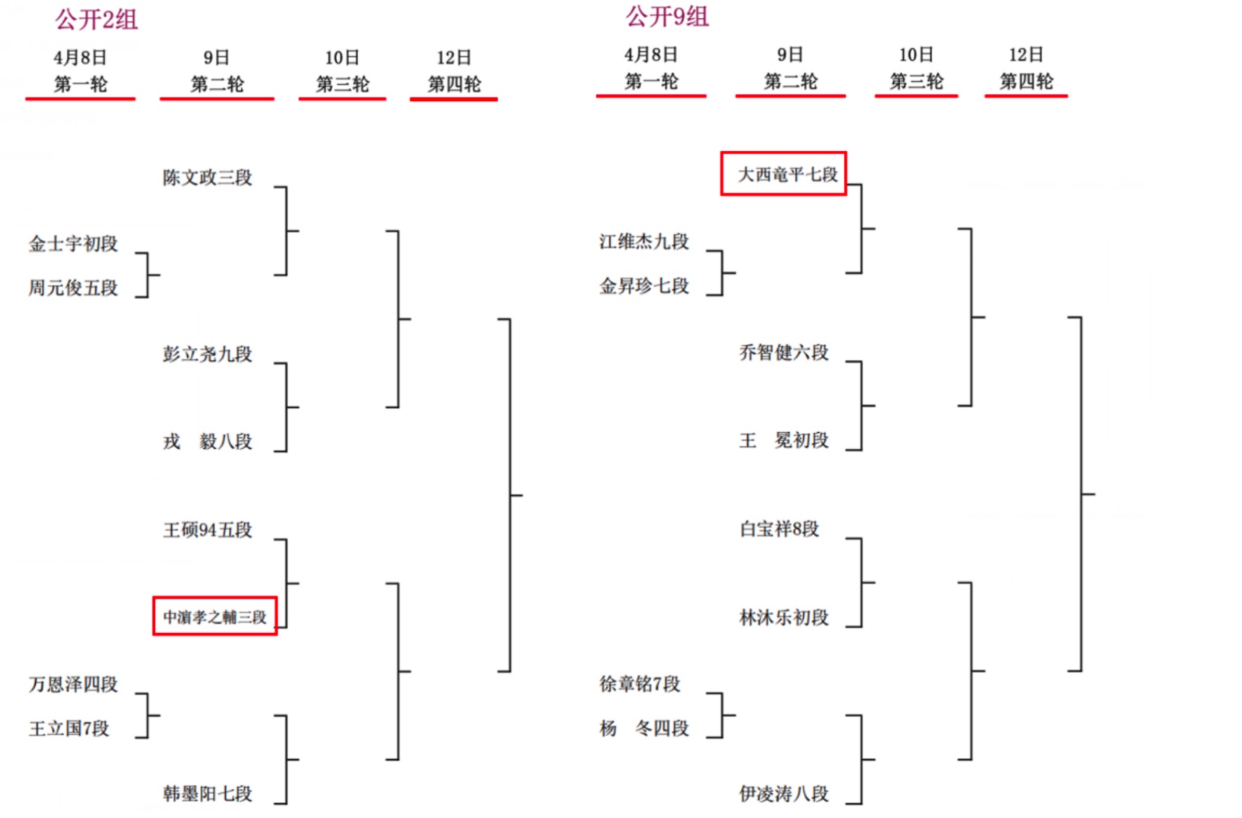 日本から6名が国際予選に出場 第4回衢州爛柯杯ワールド囲碁オープン