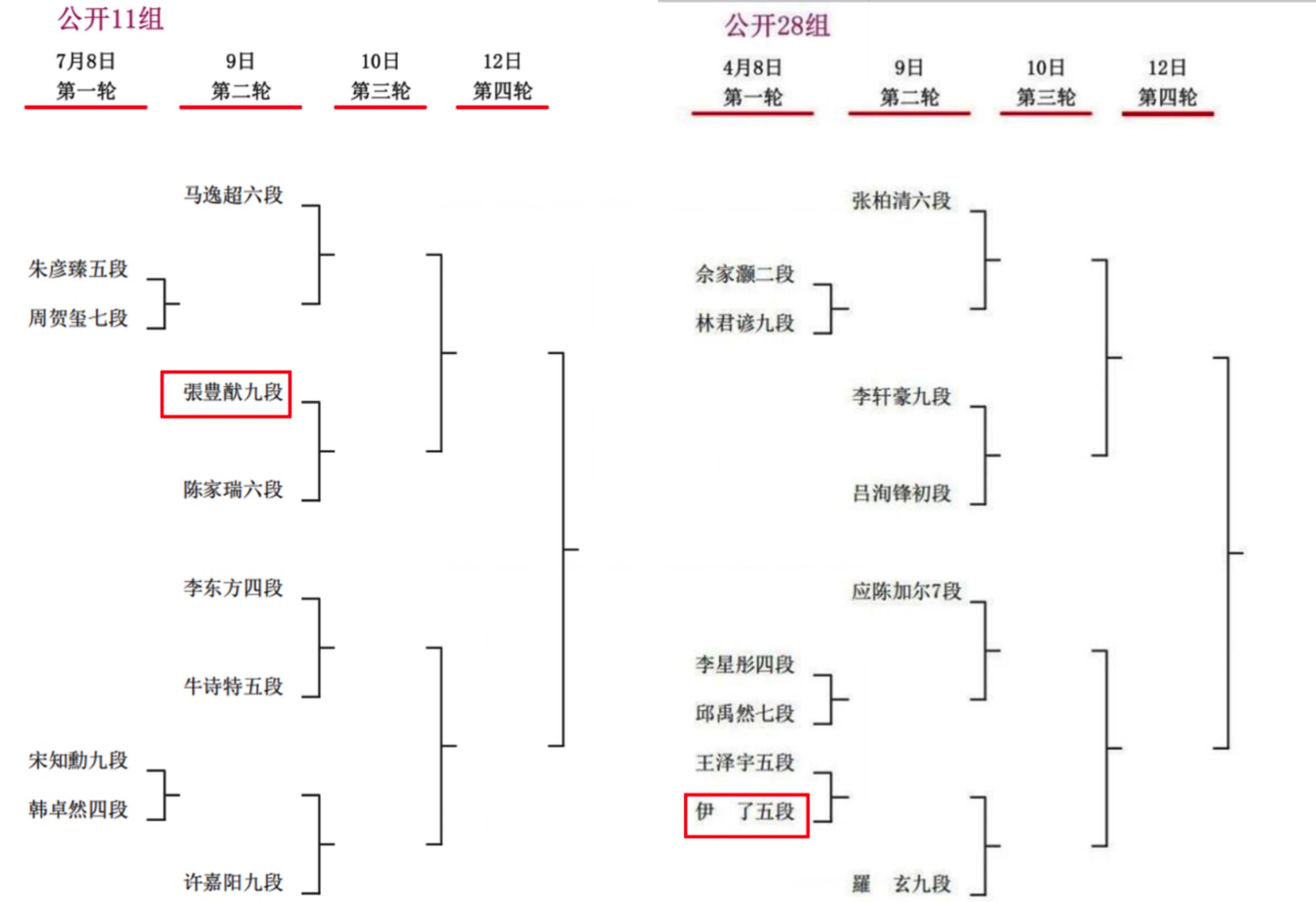 日本から6名が国際予選に出場 第4回衢州爛柯杯ワールド囲碁オープン