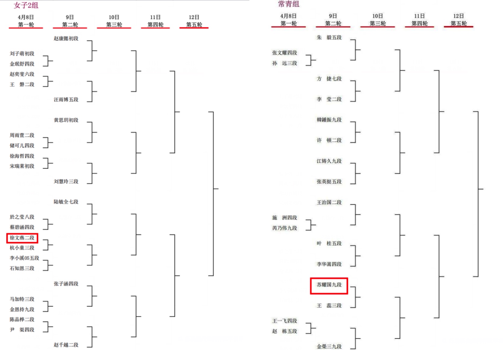 日本から6名が国際予選に出場 第4回衢州爛柯杯ワールド囲碁オープン