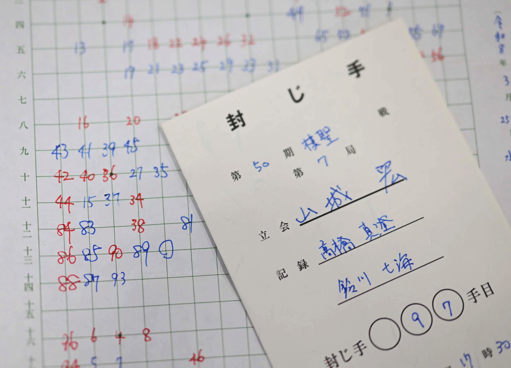 一力遼棋聖が勝利、最終局へ