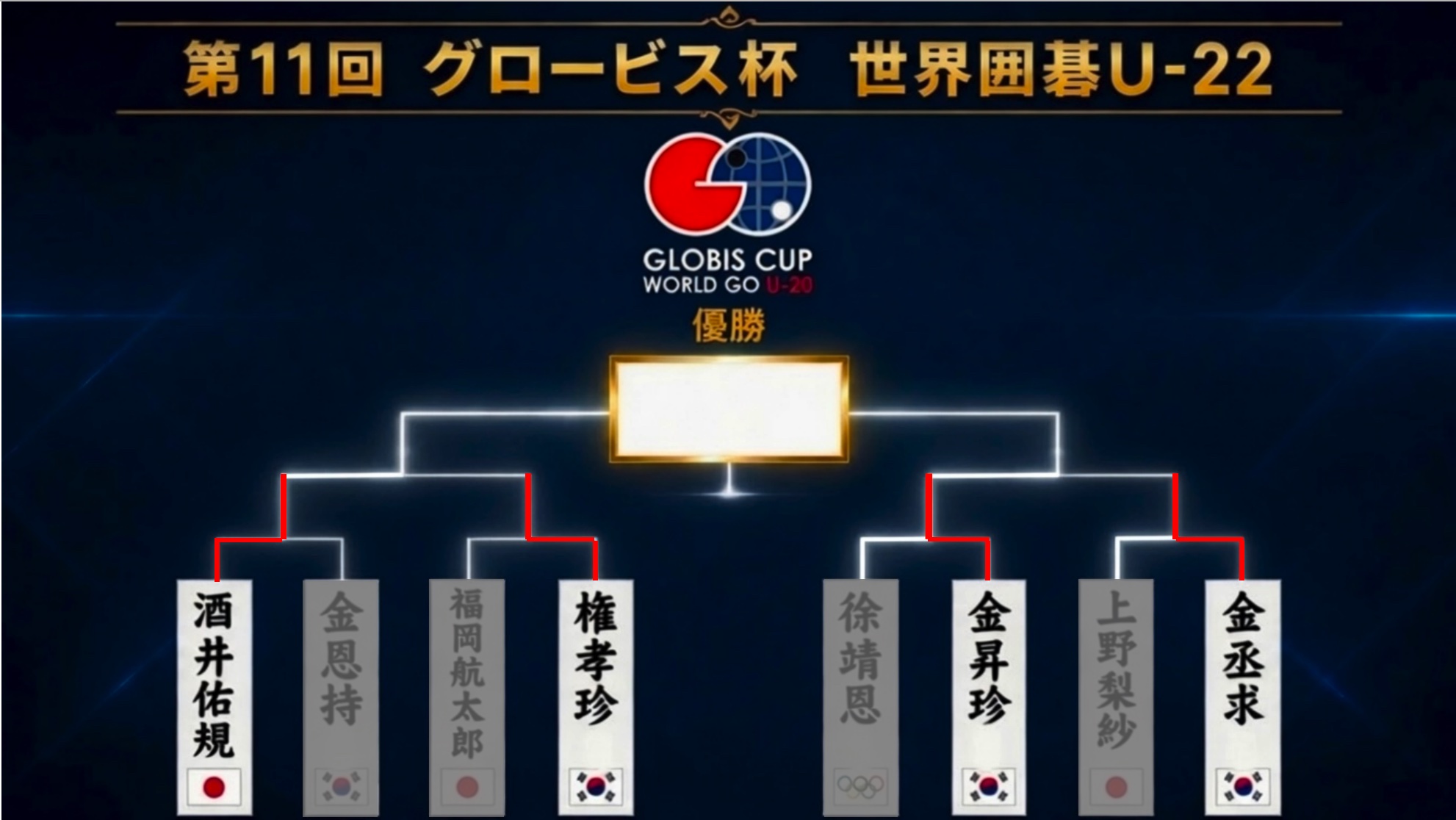 酒井佑規七段がベスト4進出