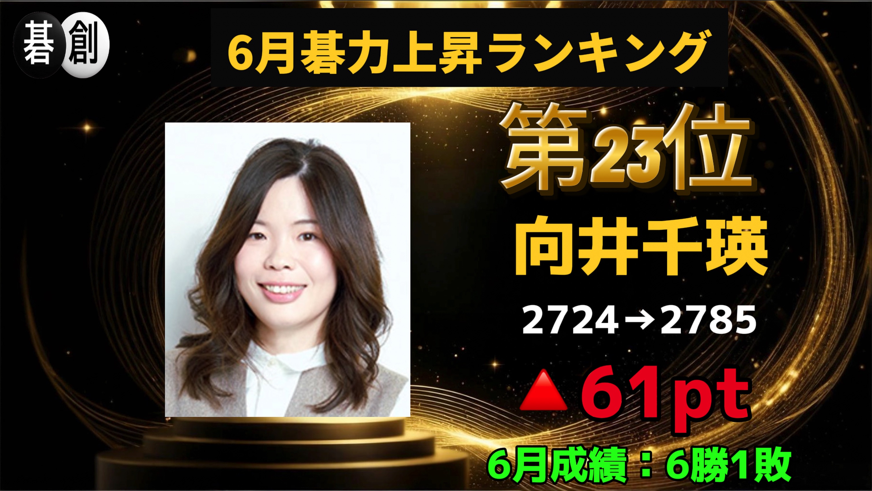 2026年6月碁力上昇ランキング、1位は本木克弥九段