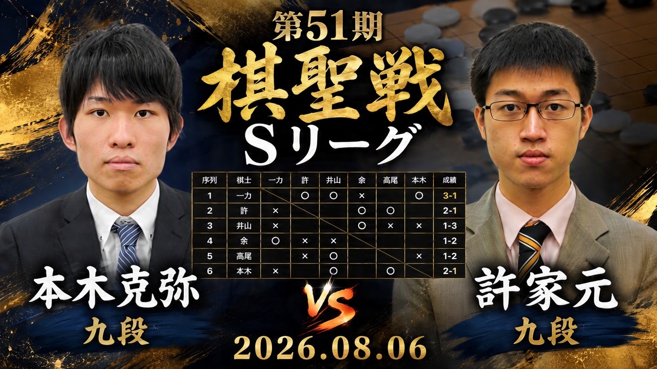 許家元九段がSリーグ3勝1敗、挑戦者決定トーナメント進出