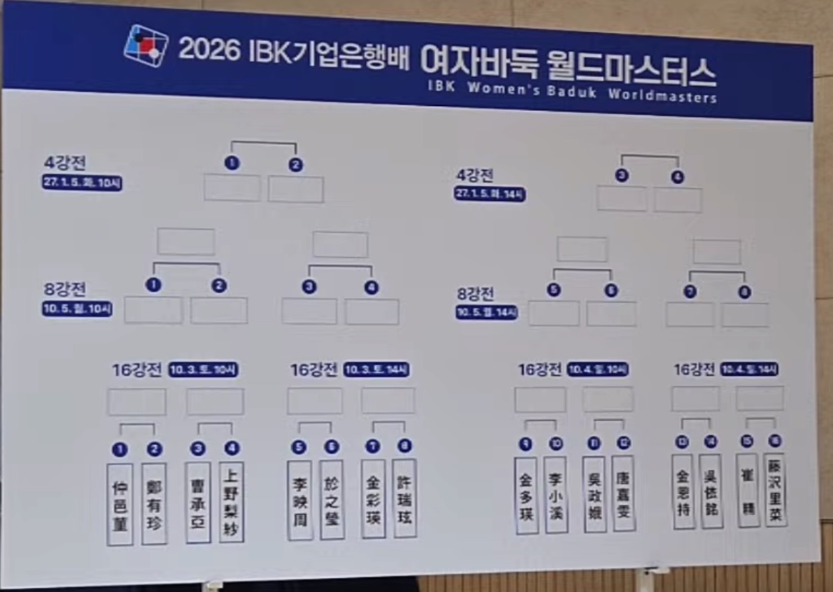 第1回IBK杯女子囲碁ワールドマスターズ、2回戦組み合わせ