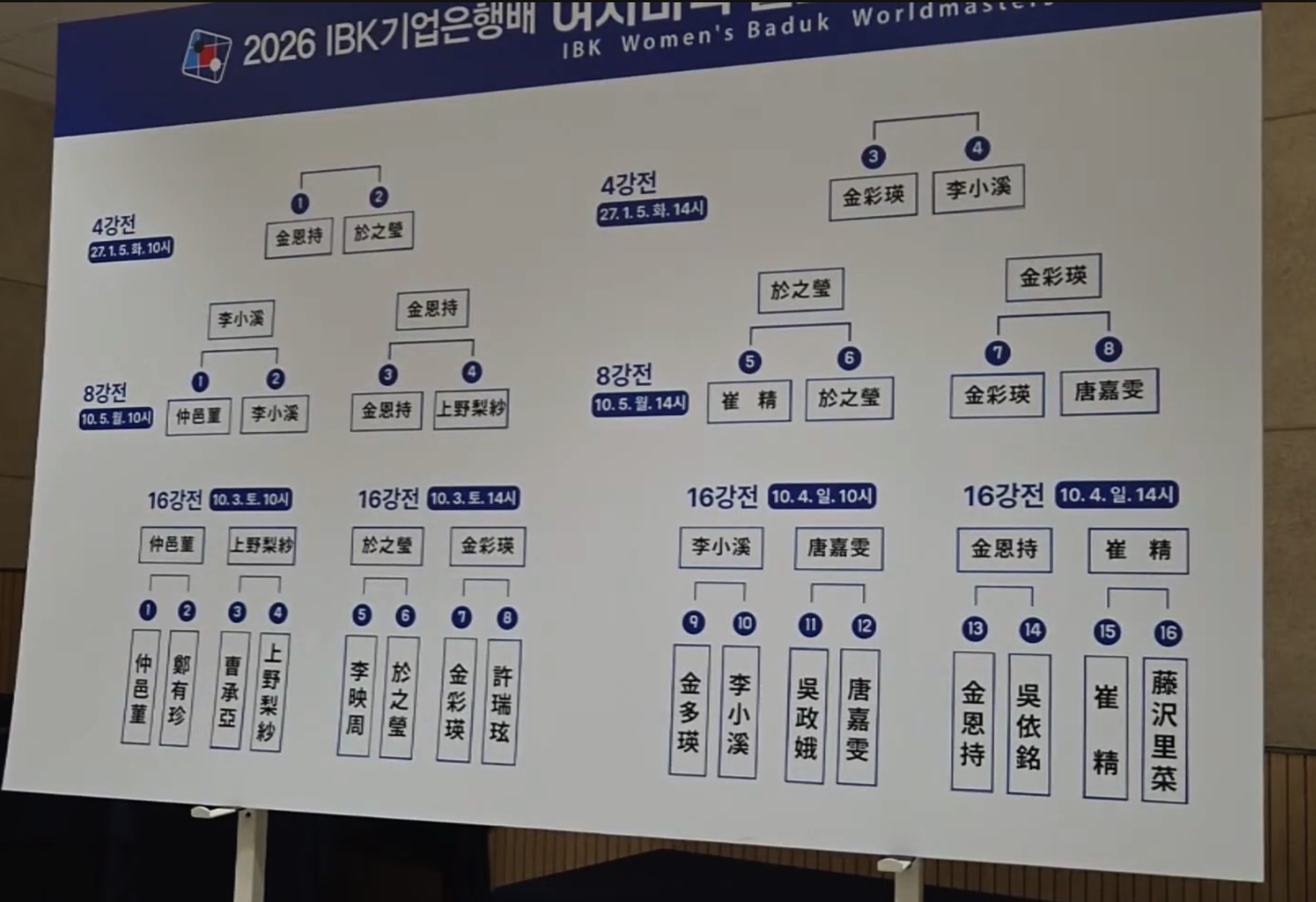 第1回IBK杯女子囲碁ワールドマスターズ、準決勝対戦カード