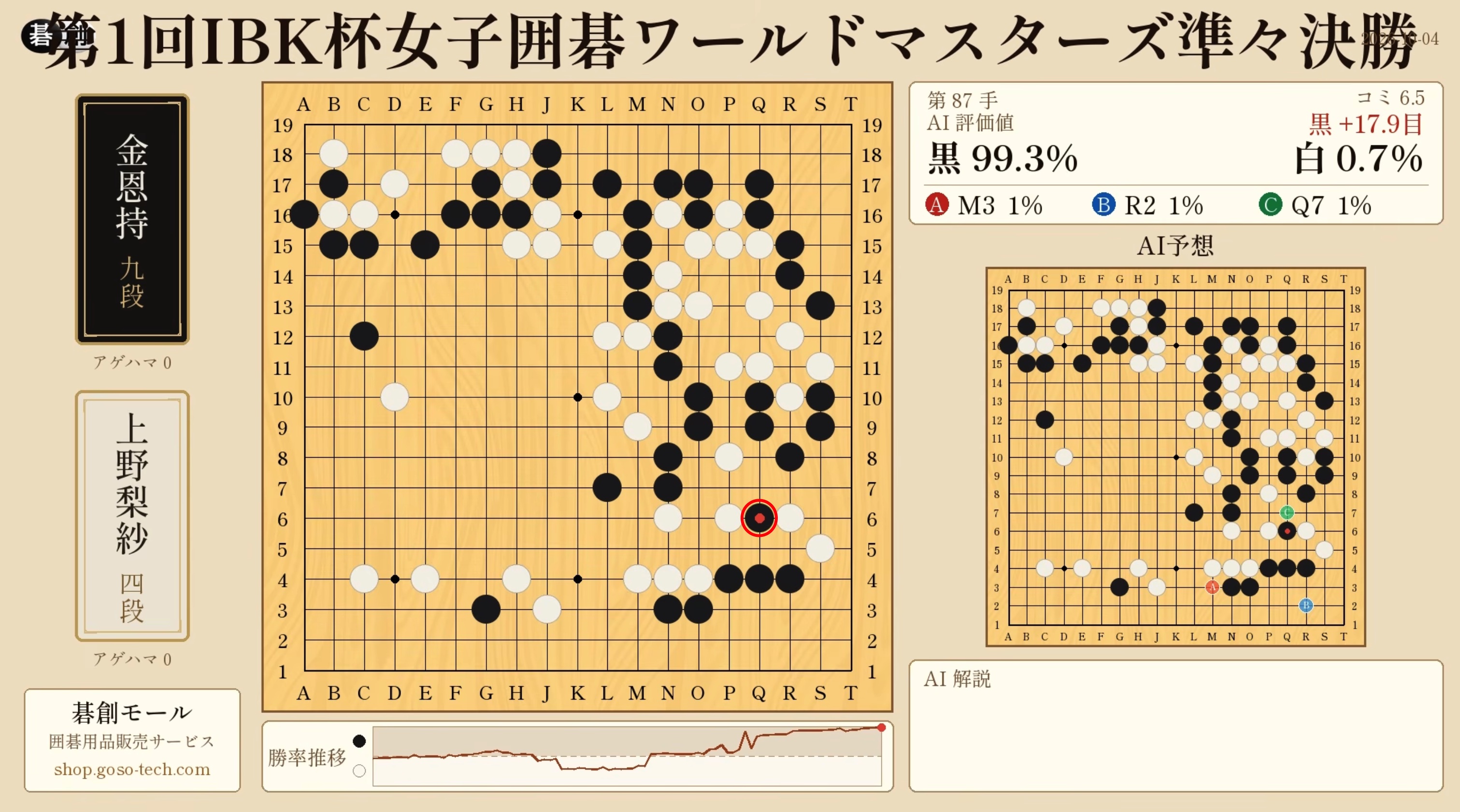 第1回IBK杯準々決勝｜上野梨紗四段、86手目の誤算で準決勝進出ならず