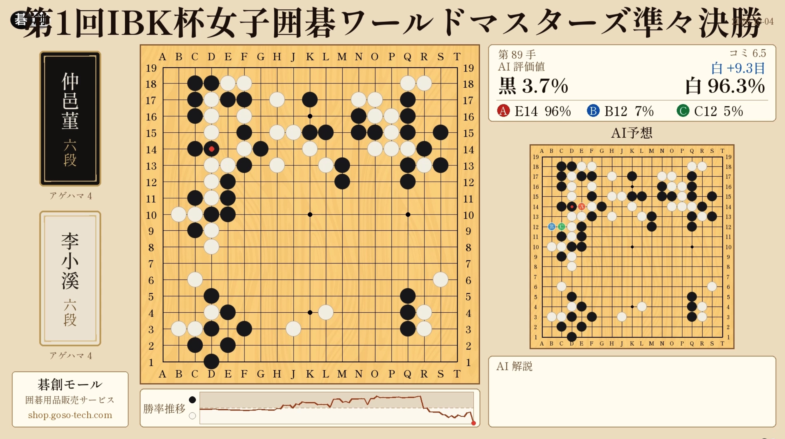 第1回IBK杯準々決勝｜仲邑菫六段、李小溪六段に敗れ8強で敗退