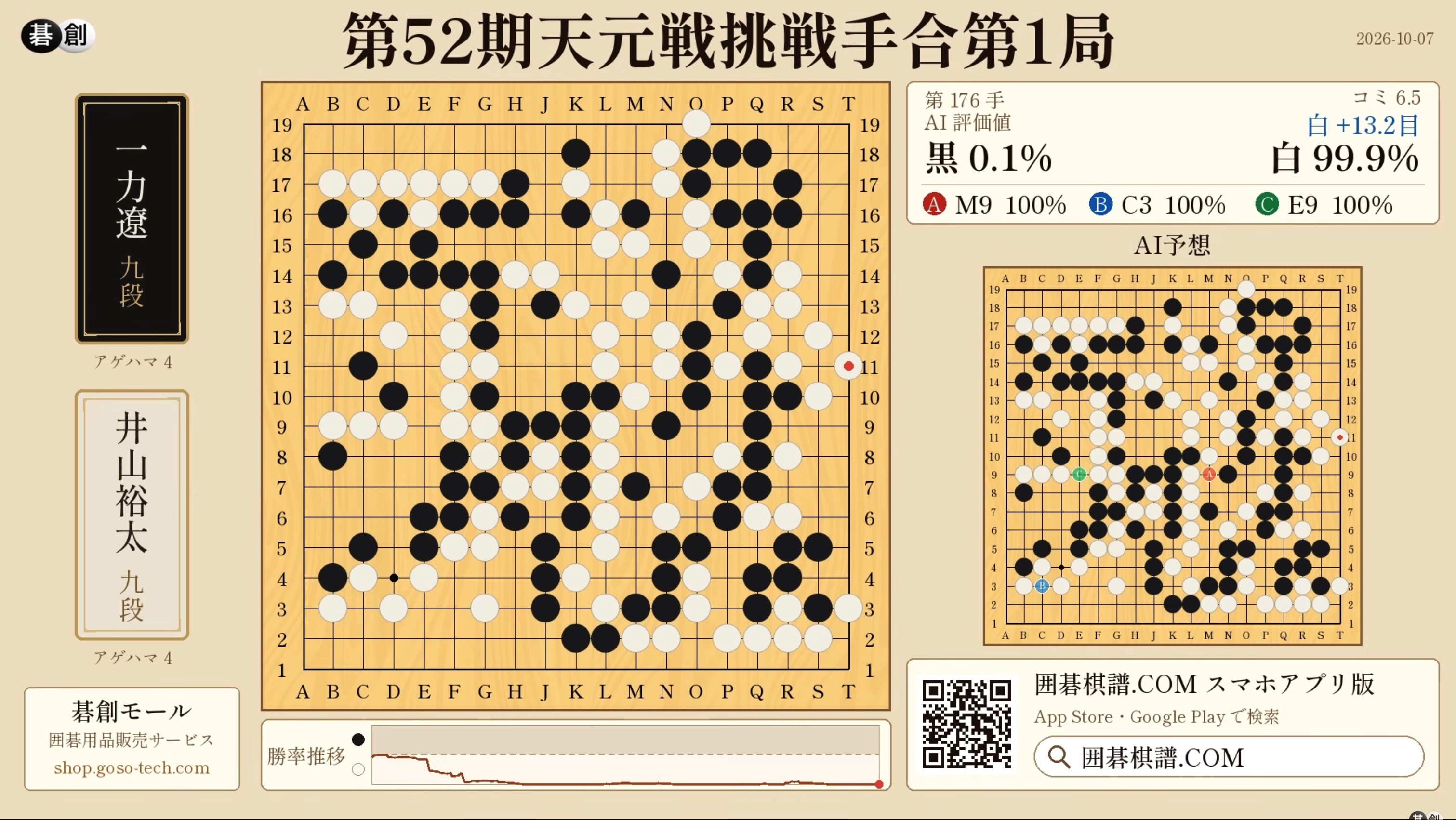 井山裕太碁聖、天元戦第1局を制して先勝