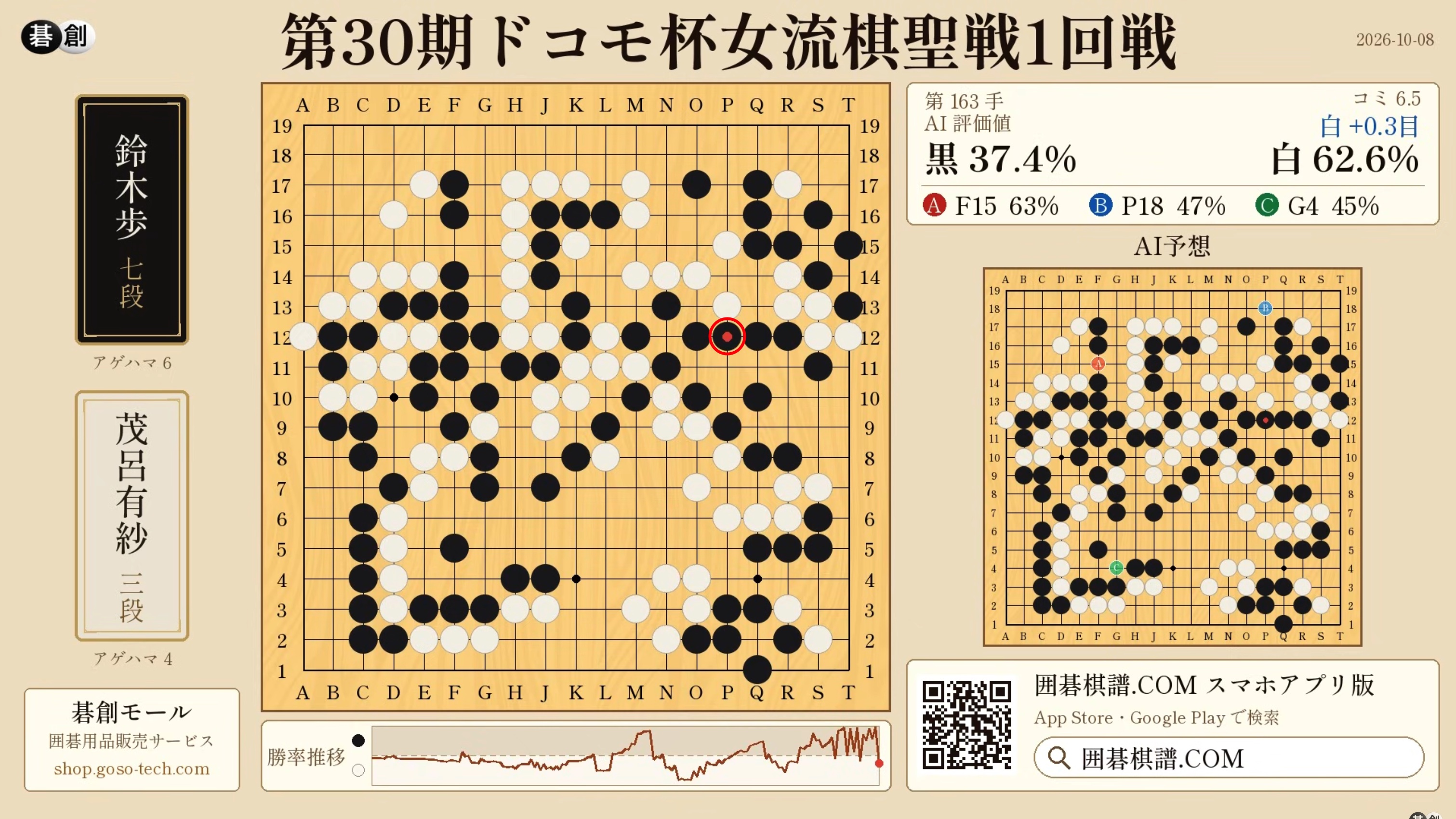 第30期ドコモ杯女流棋聖戦1回戦 | 茂呂有紗三段、鈴木歩七段を破り2回戦進出