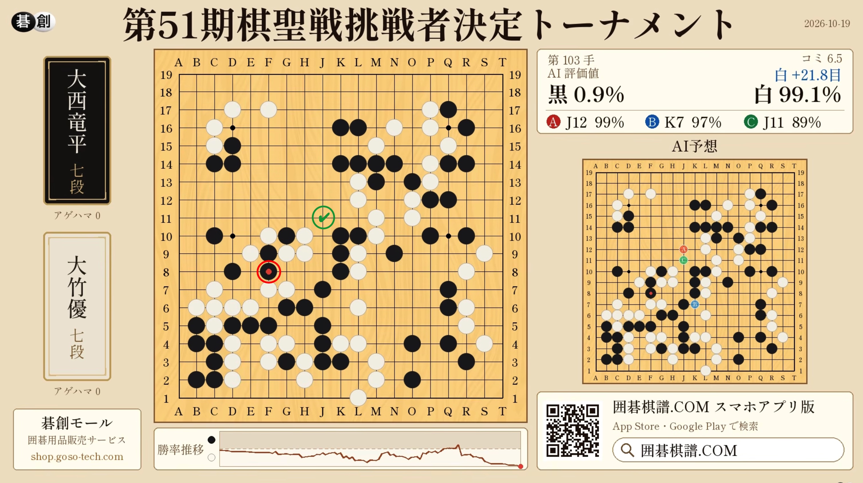 第51期棋聖戦挑決トーナメント | AI解析
