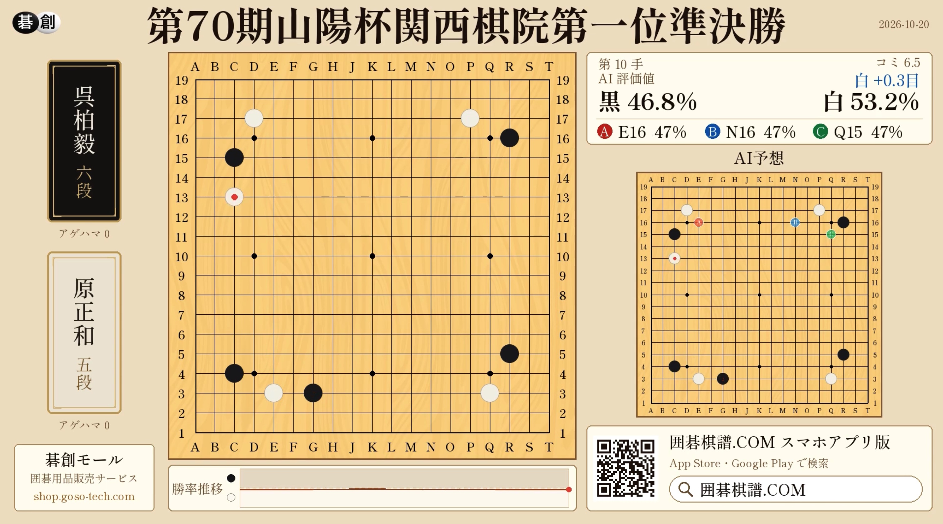 山陽杯関西棋院第一位 | 呉柏毅六段が原正和五段を破り、挑戦者決定戦へ
