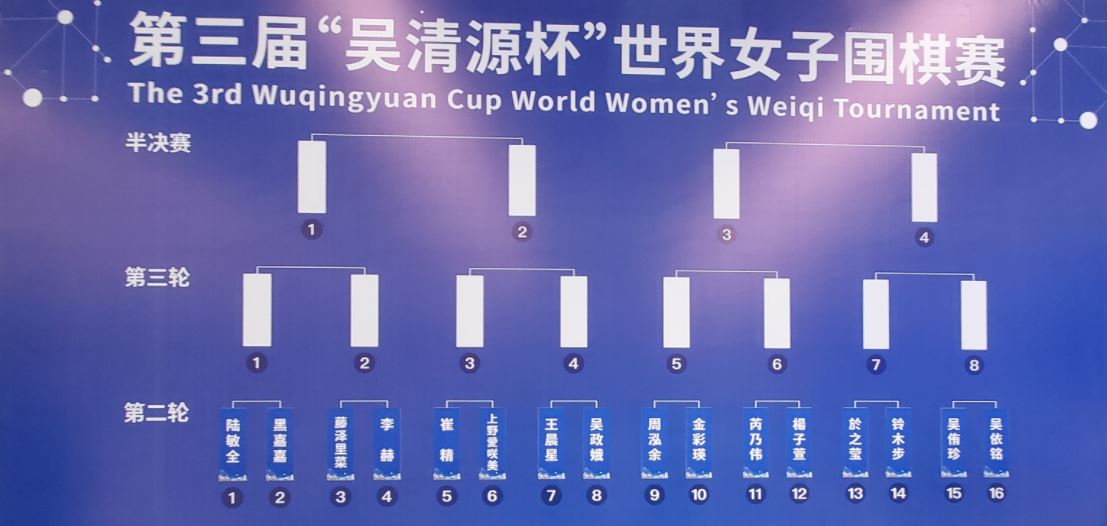 第3回呉清源杯世界女流囲碁選手権2回戦抽選結果